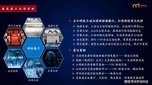 梦途科技 核心技术及全方位技术服务领域